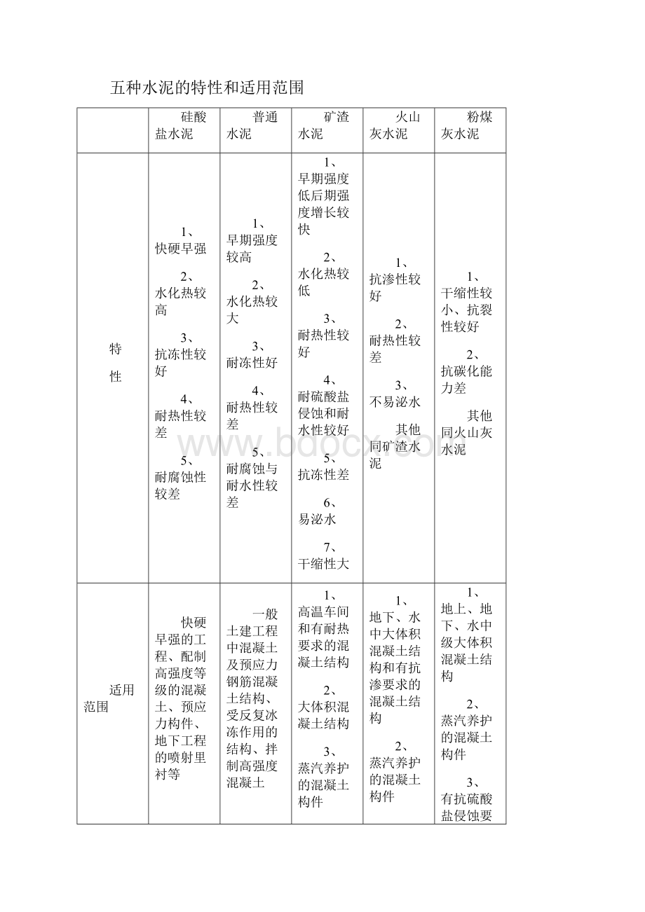 水泥的基本性能资料.docx_第3页