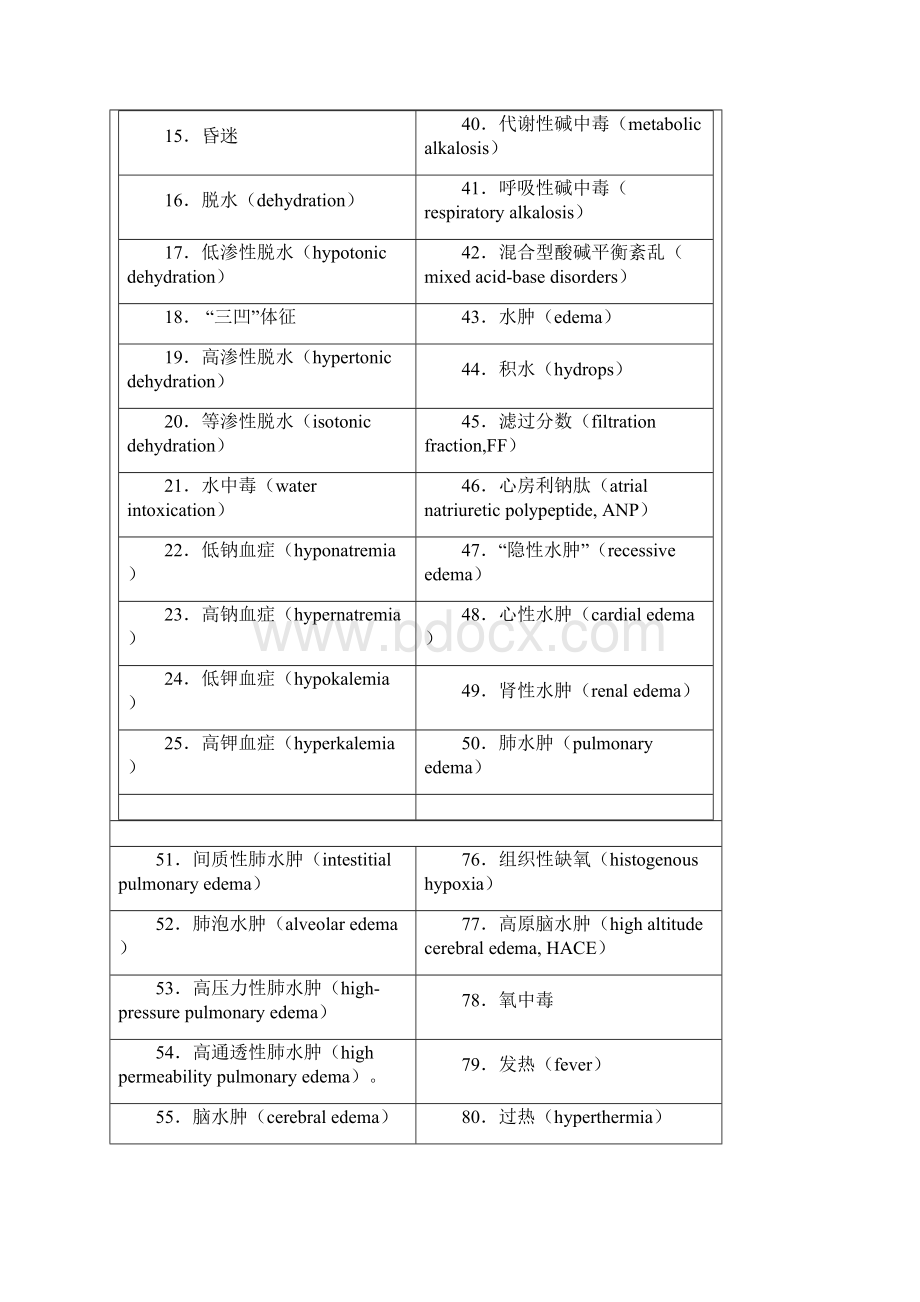 病理生理学名词解释习题库.docx_第2页