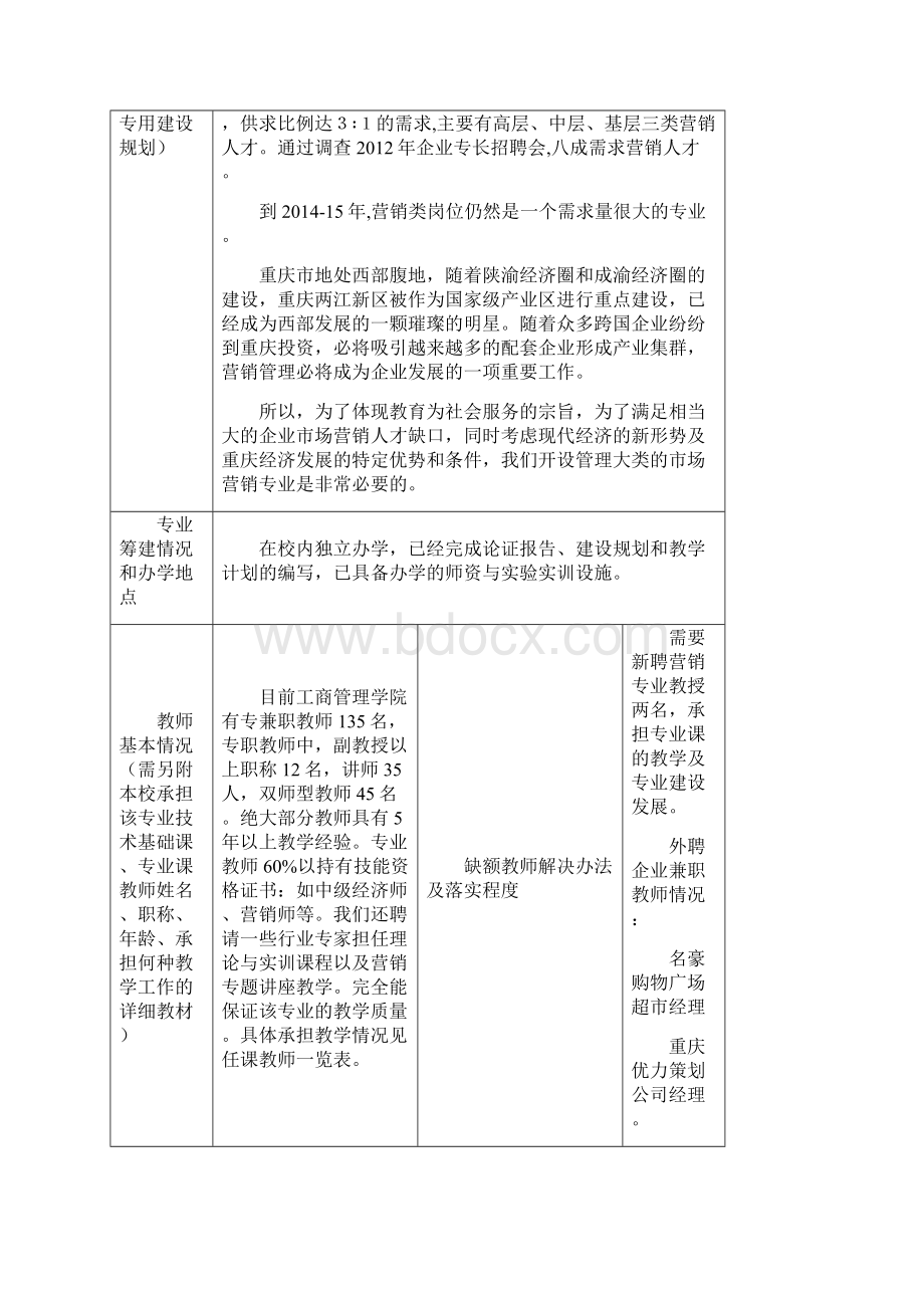 X年市场营销专业申报材料.docx_第2页