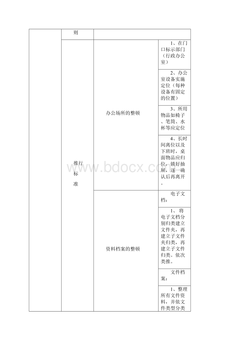 医院S管理推进工作方案.docx_第3页