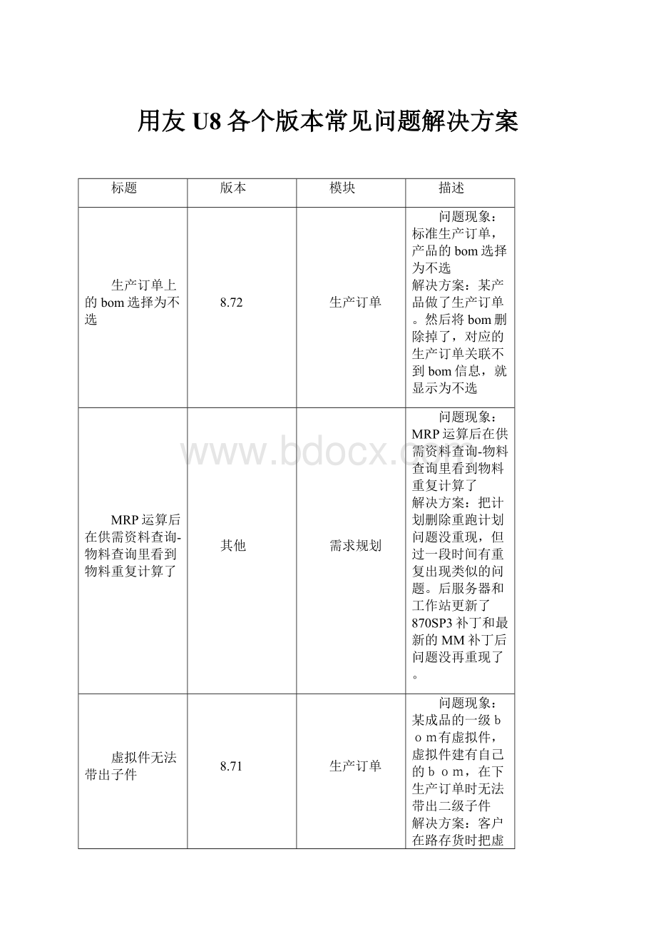 用友U8各个版本常见问题解决方案.docx_第1页