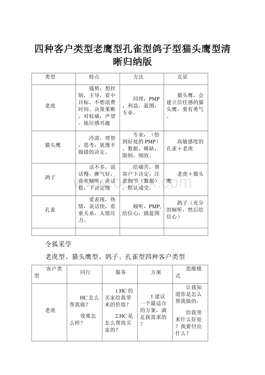 四种客户类型老鹰型孔雀型鸽子型猫头鹰型清晰归纳版.docx