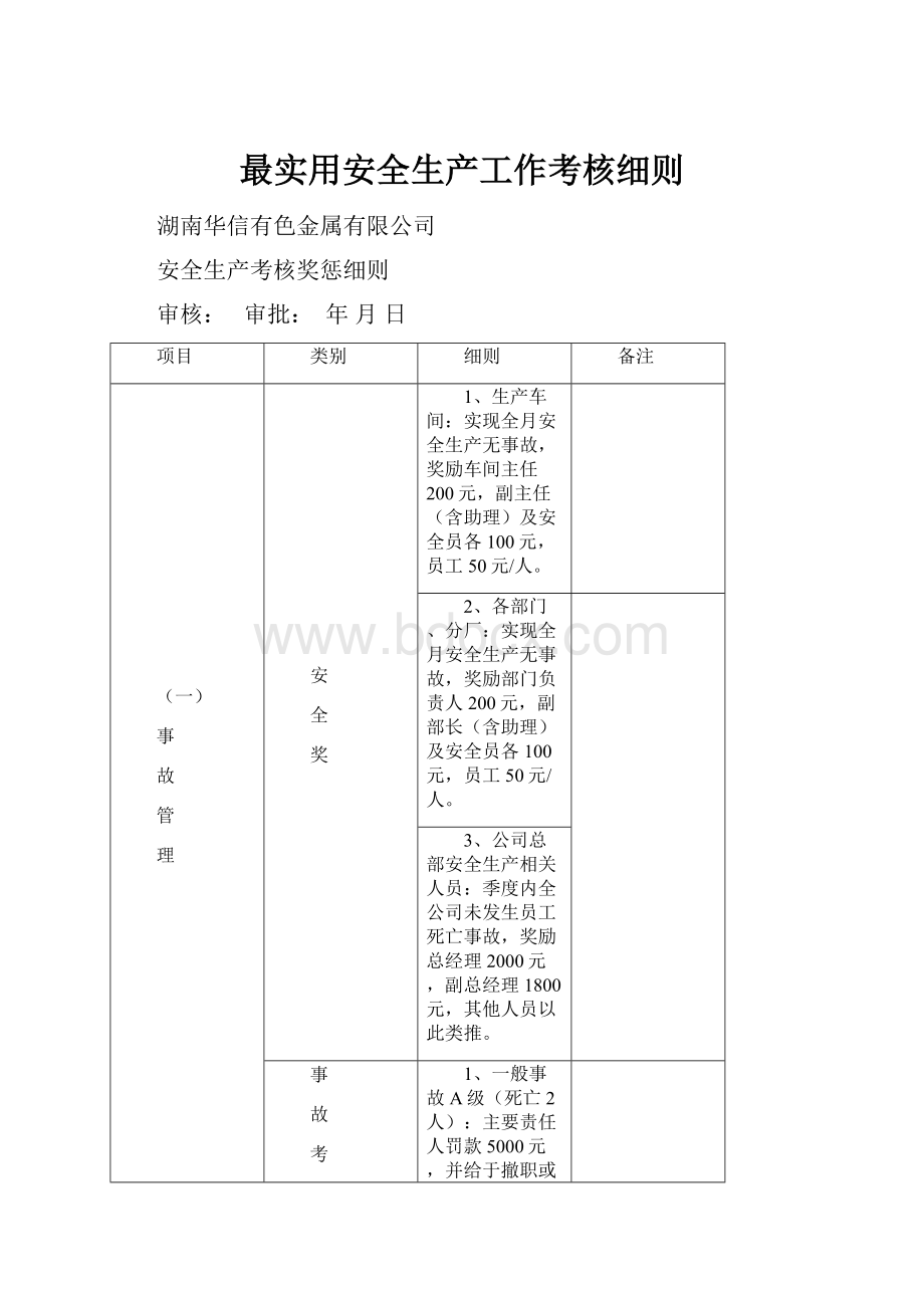 最实用安全生产工作考核细则.docx_第1页