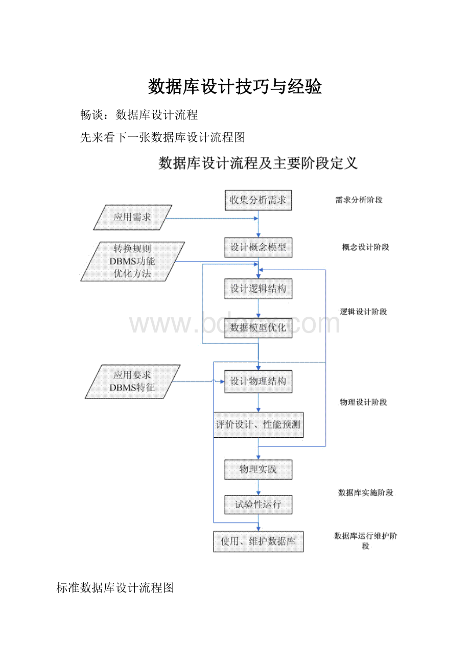 数据库设计技巧与经验.docx