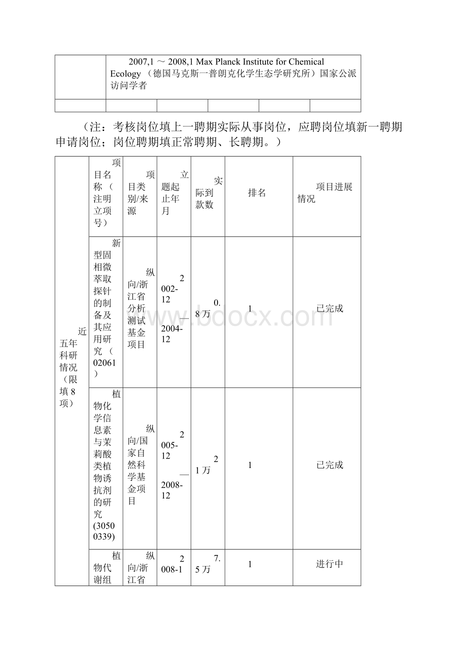 浙江工业大学化学工程与材料学院.docx_第3页