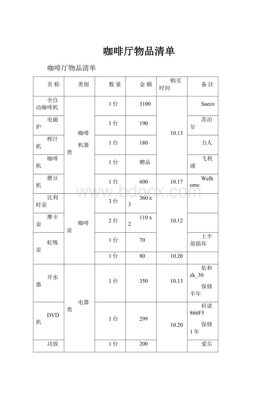 咖啡厅物品清单.docx