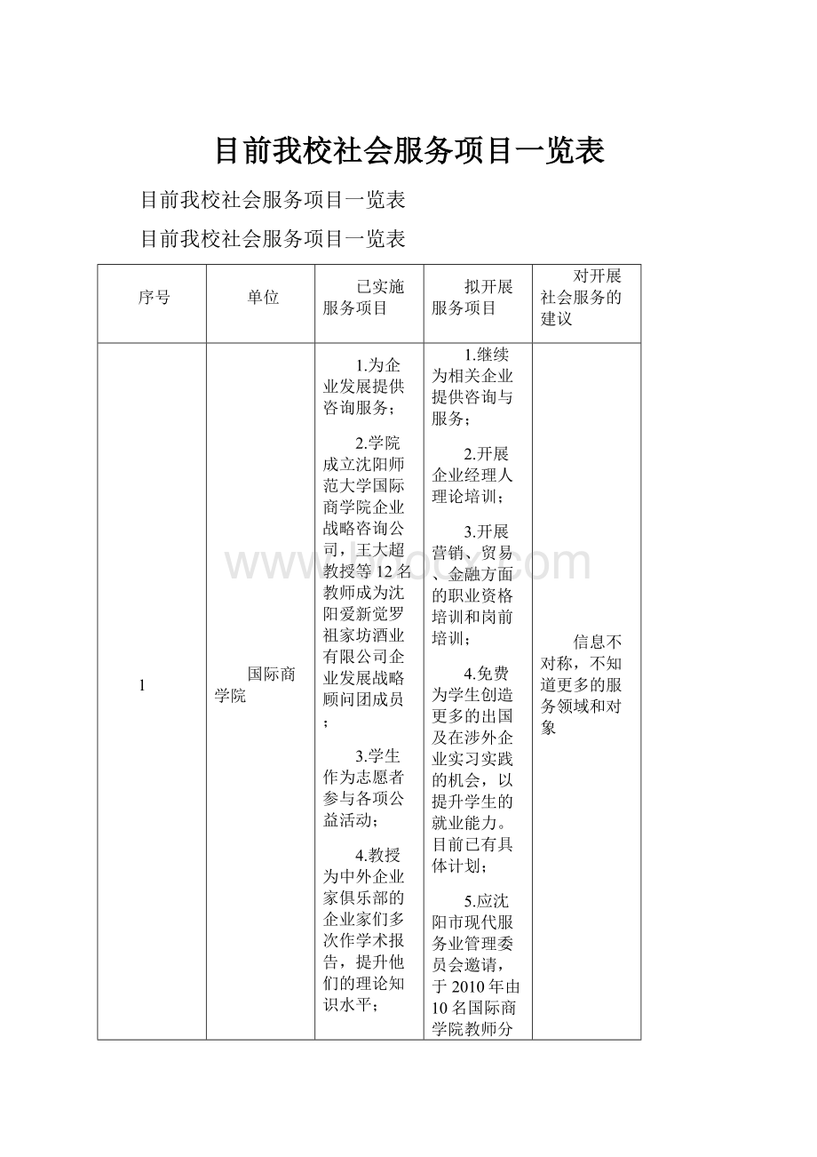 目前我校社会服务项目一览表.docx