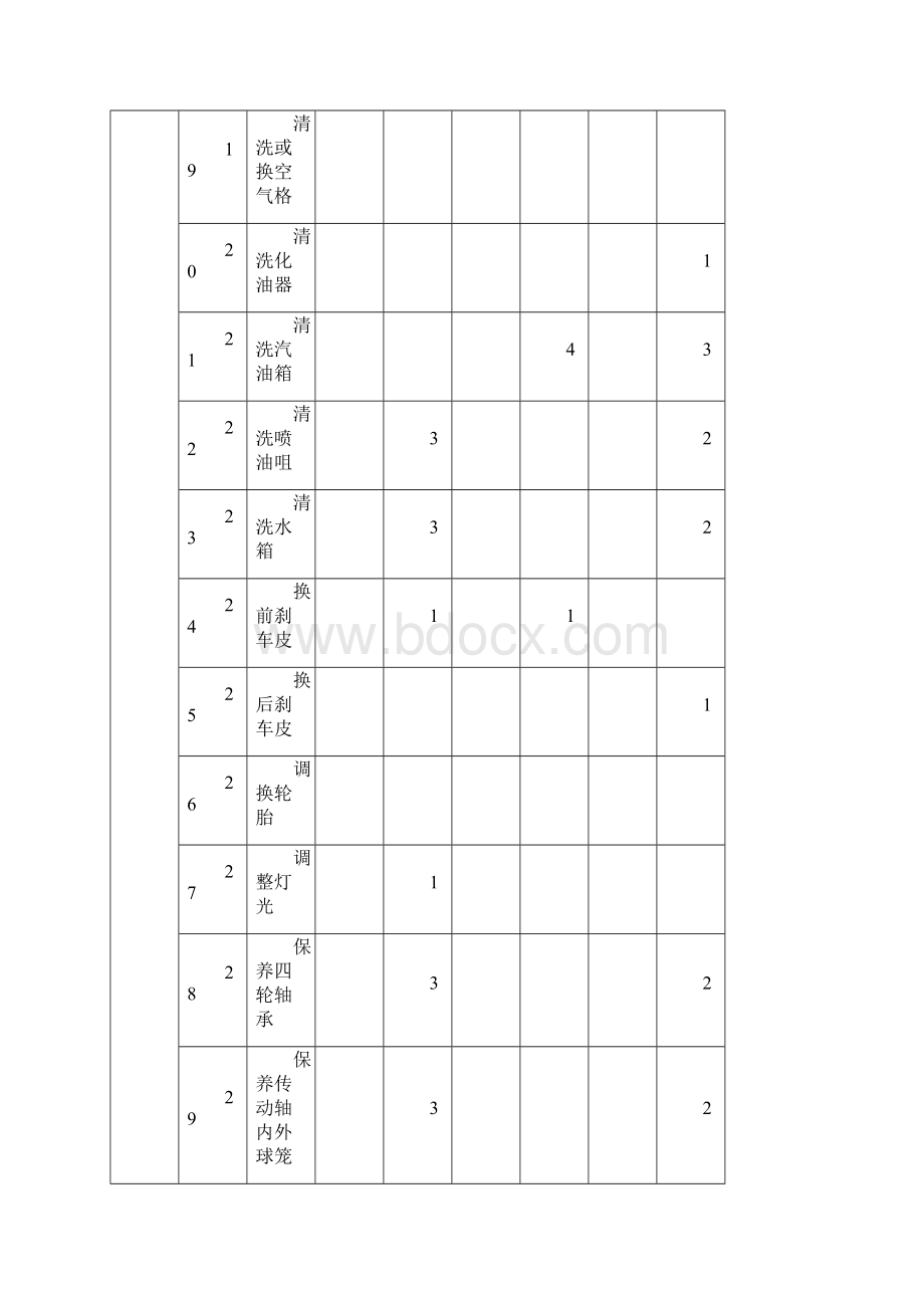 汽车维修项目工时费收费表及附属表.docx_第3页