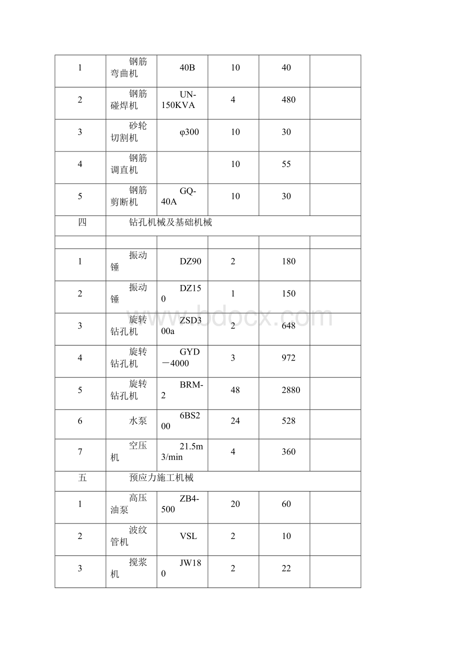 中铁大桥局施工临时用电施工组织设计.docx_第3页