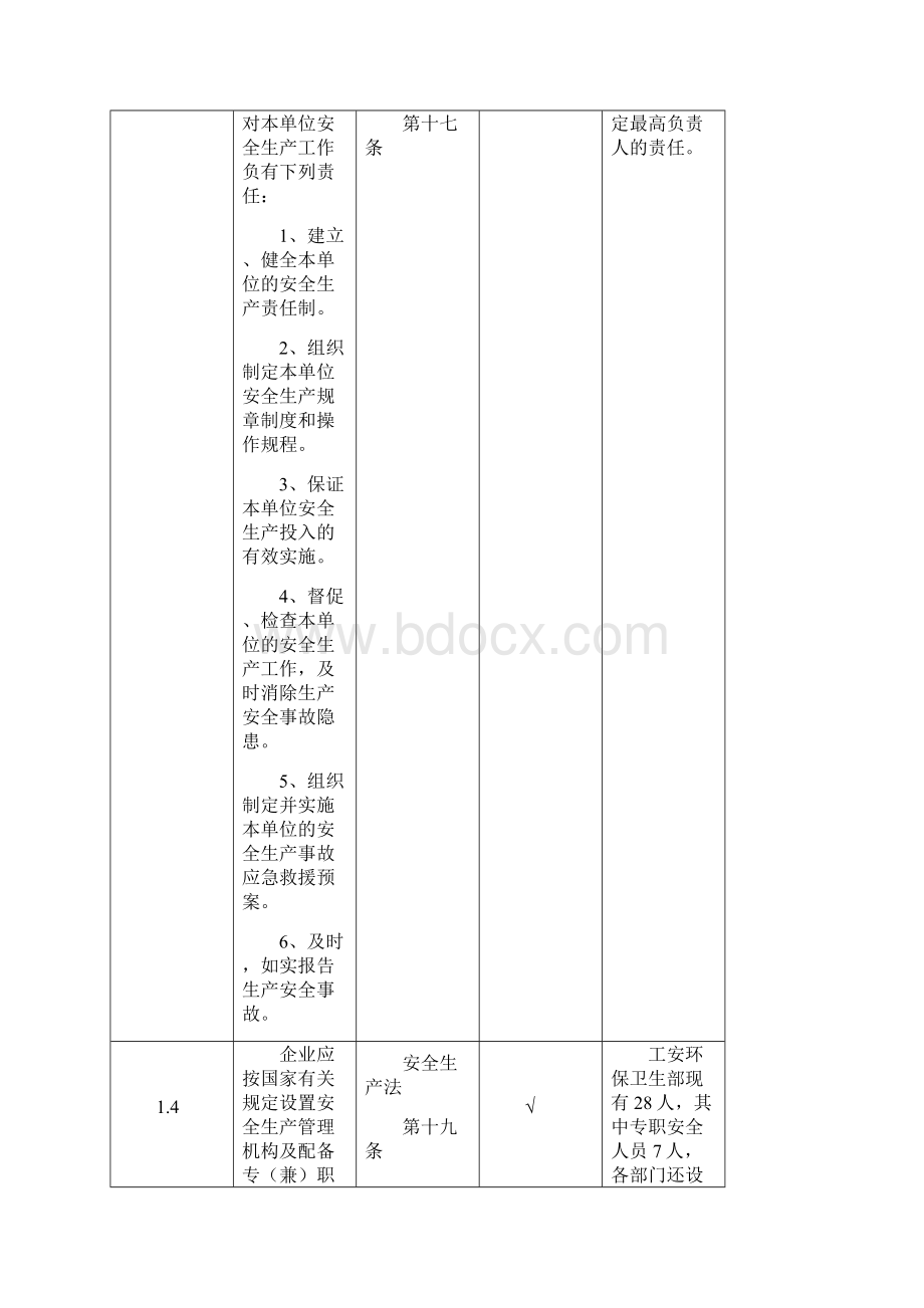 验收评价报告安全管理安全检查表.docx_第2页