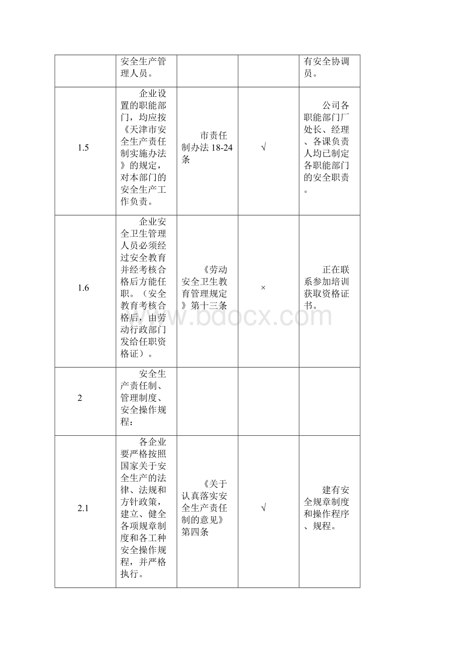 验收评价报告安全管理安全检查表.docx_第3页