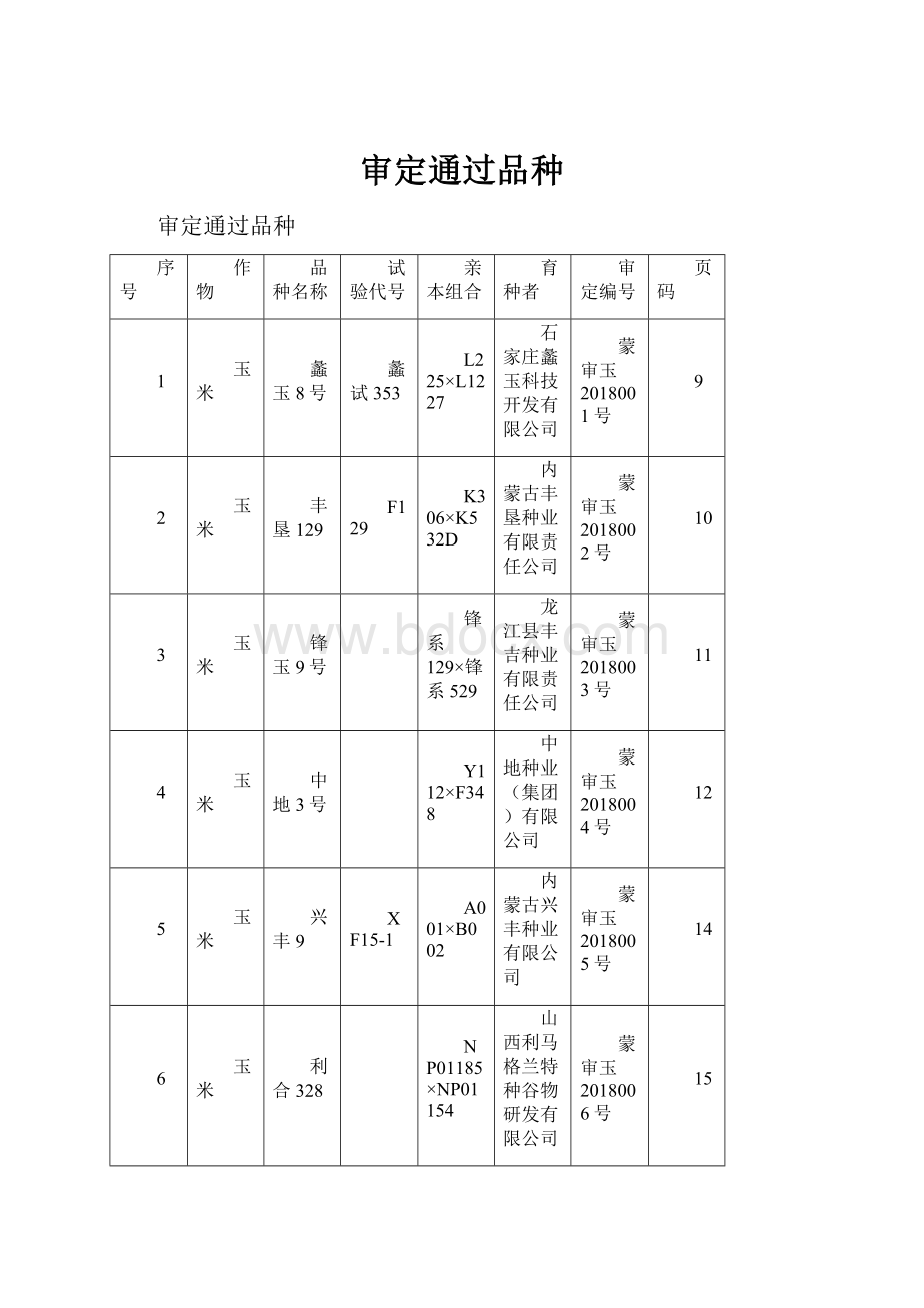 审定通过品种.docx_第1页