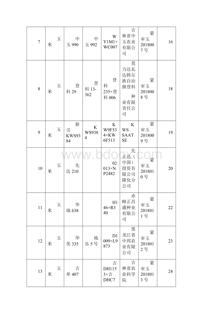 审定通过品种.docx_第2页