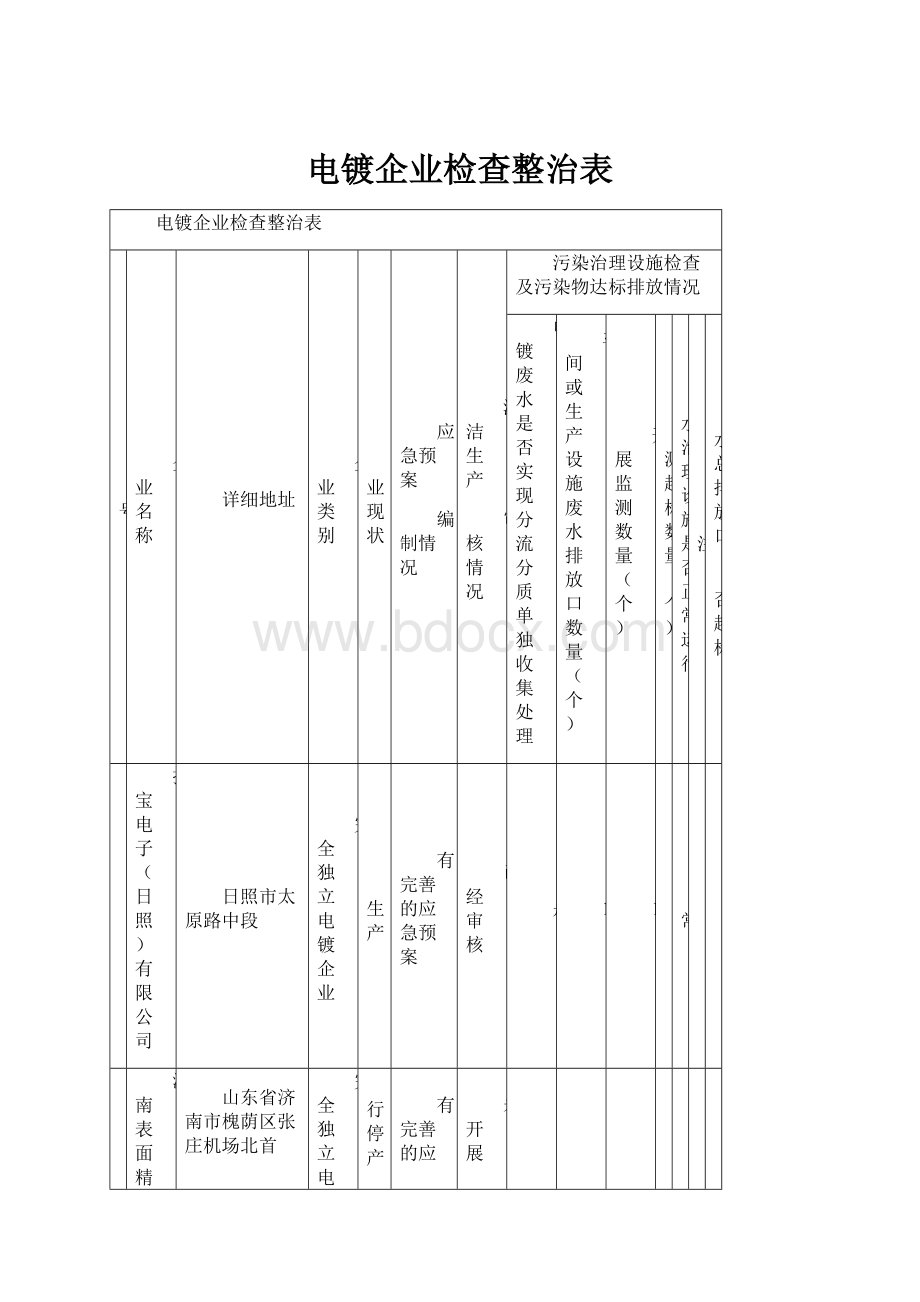 电镀企业检查整治表.docx_第1页