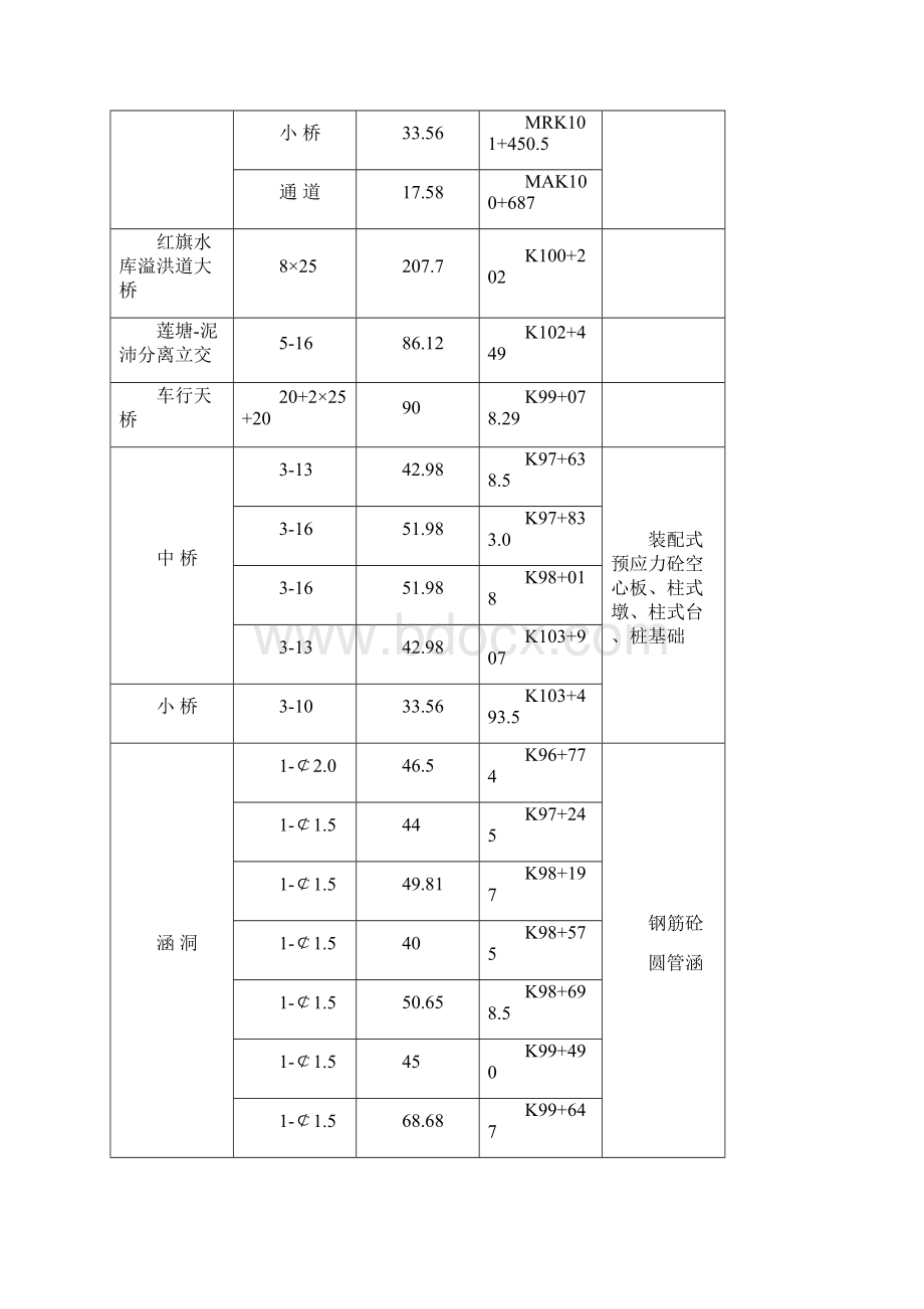 强烈推荐NHHA2总体实施性项目施工方案.docx_第2页