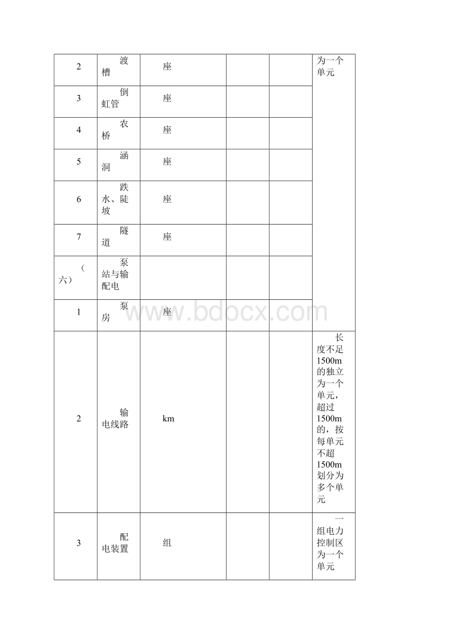 土地整治工程工程计量及质量报验表.docx_第3页