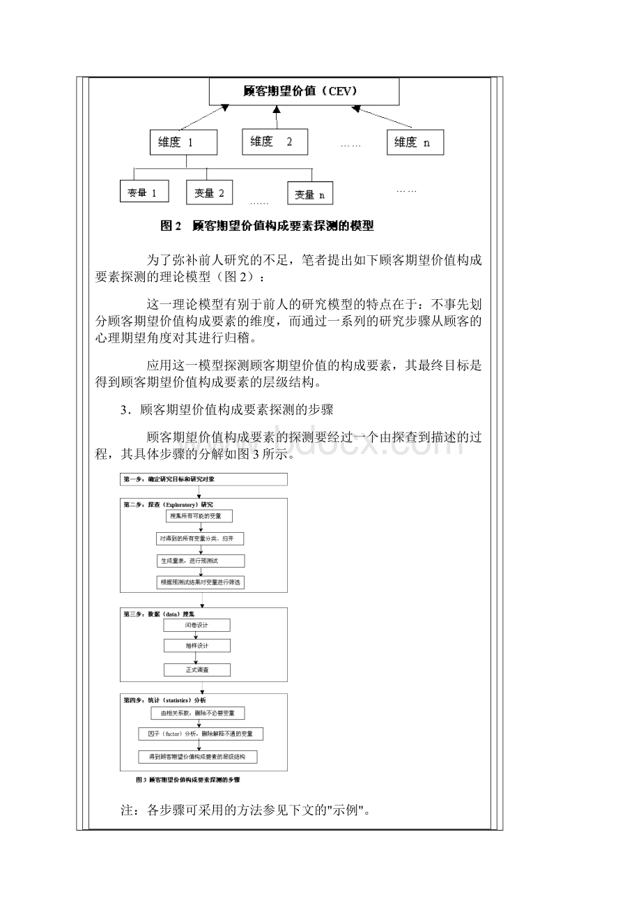 顾客期望价值构成要素的探测.docx_第3页