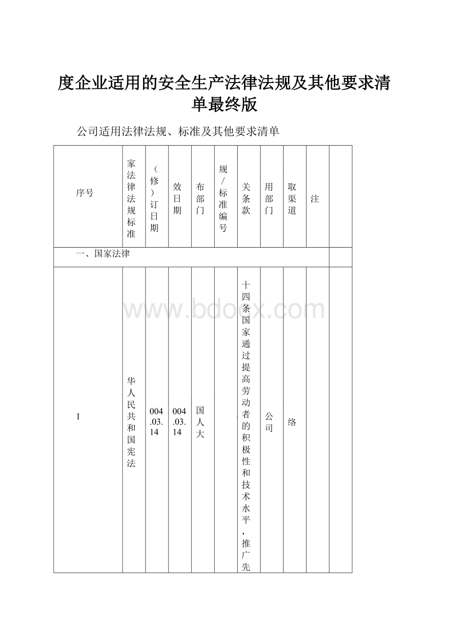 度企业适用的安全生产法律法规及其他要求清单最终版.docx_第1页