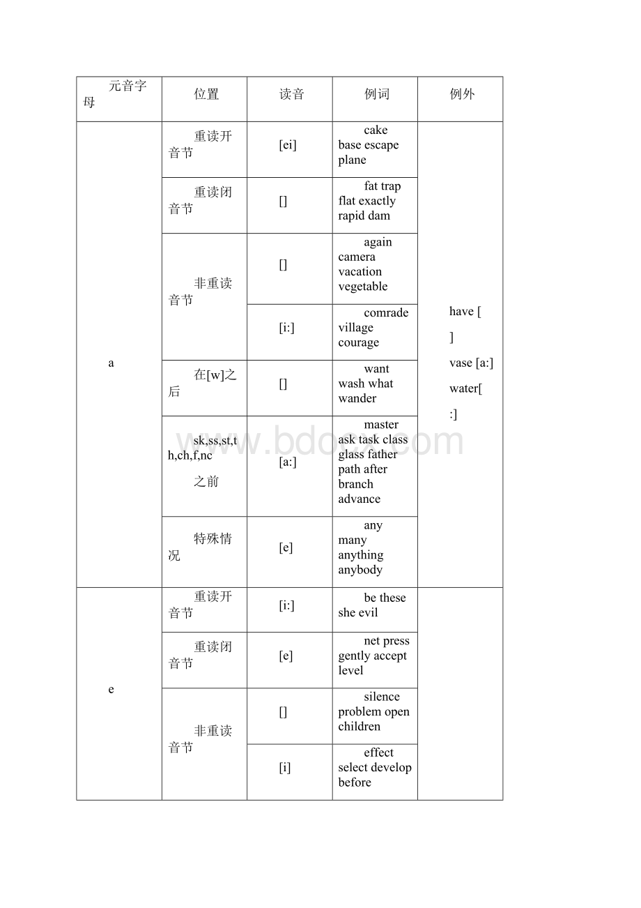 什么是元音字母和辅音字母及其发音规则详解终审稿.docx_第3页