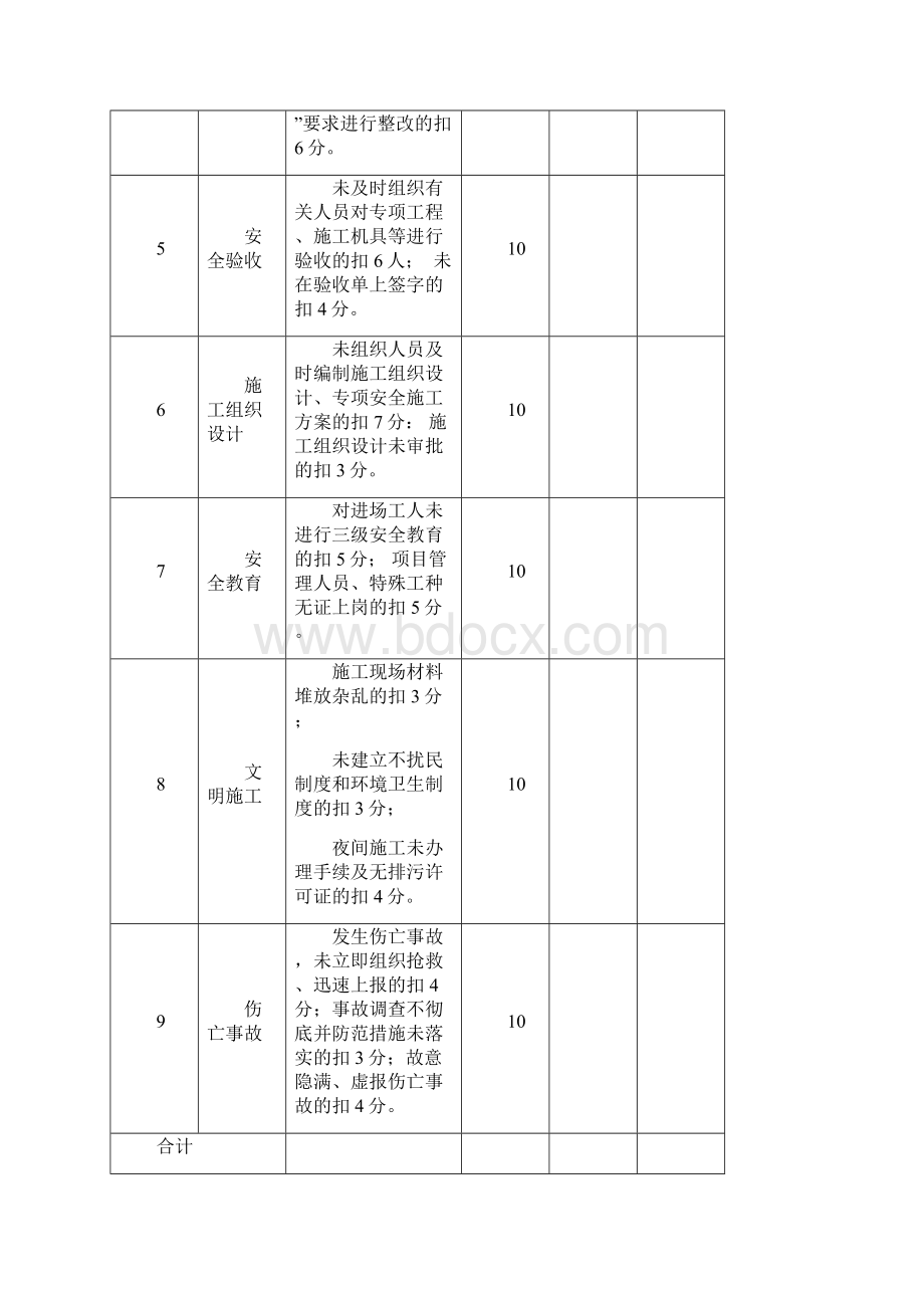 项目经理安全责任目标考核表.docx_第2页