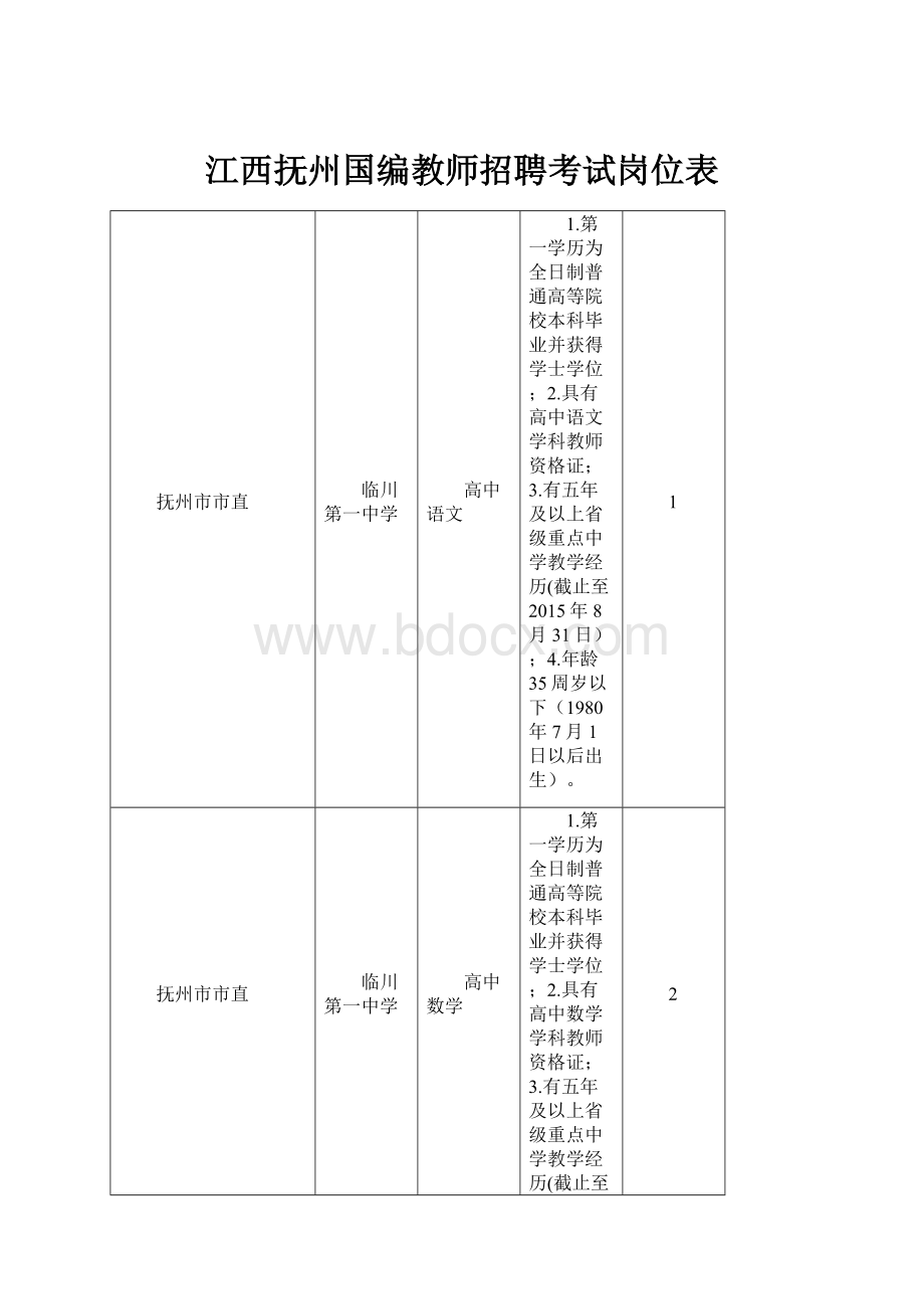 江西抚州国编教师招聘考试岗位表.docx