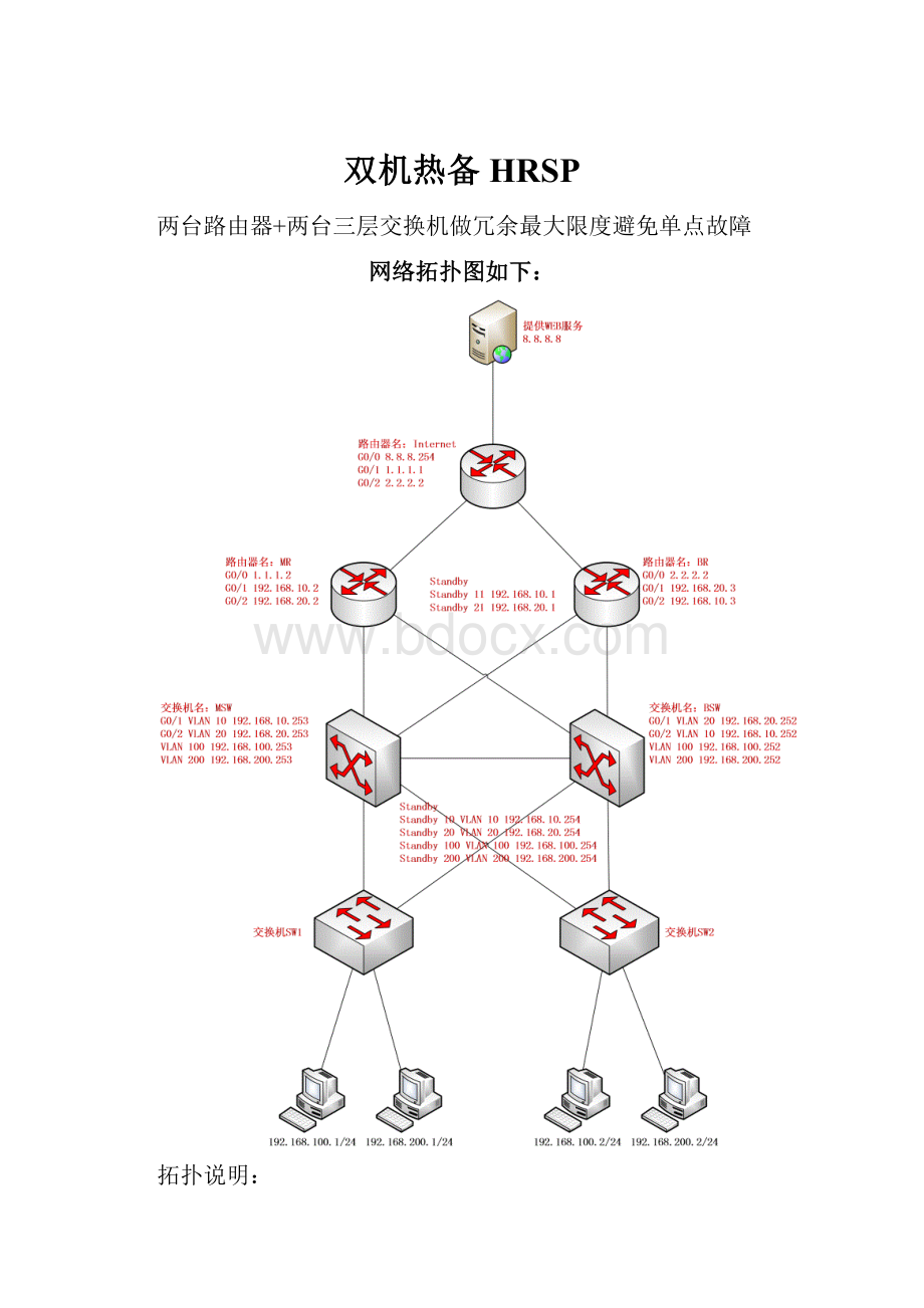 双机热备HRSP.docx