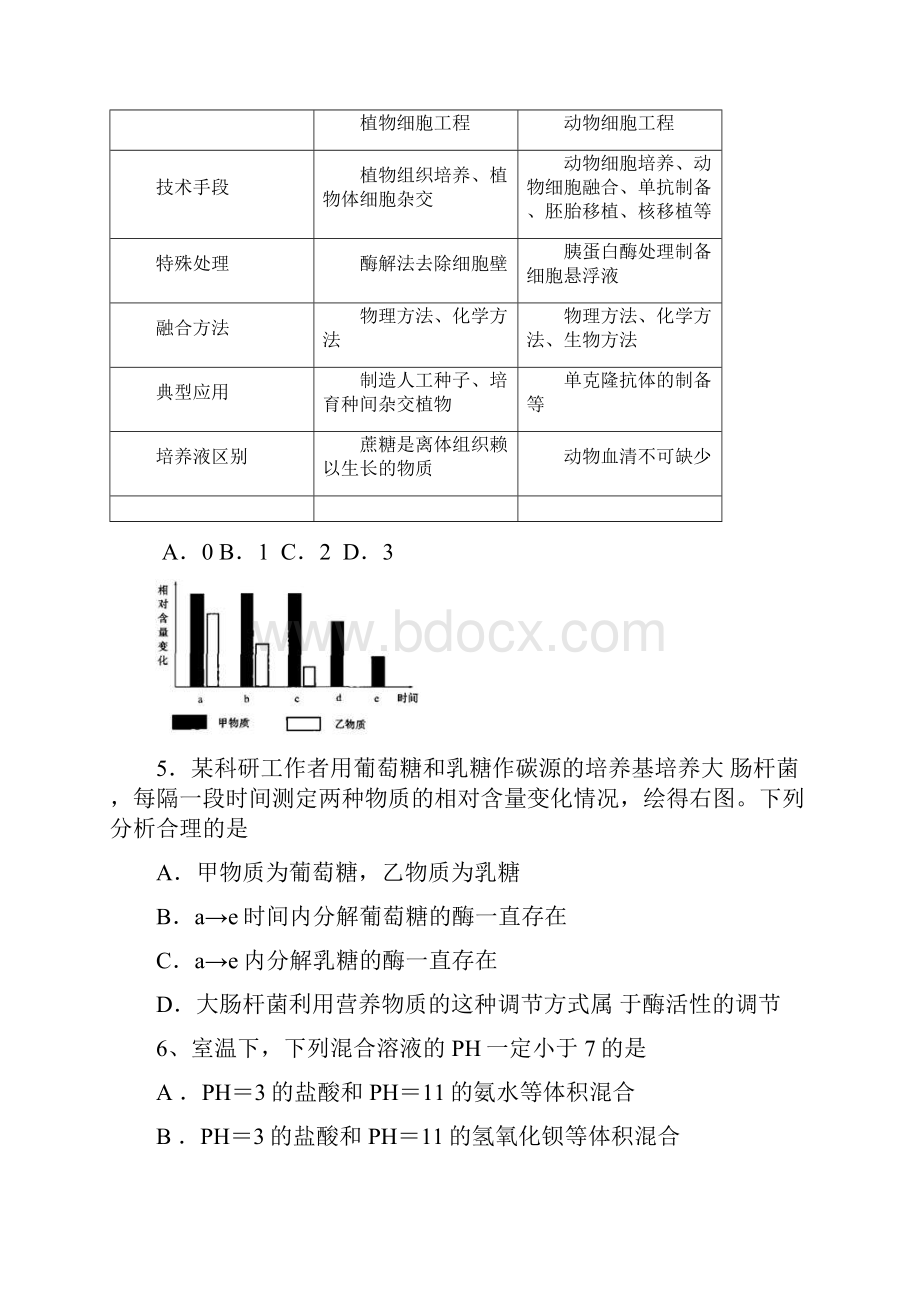 云南省昆明一中届高三第四次月考理综.docx_第3页