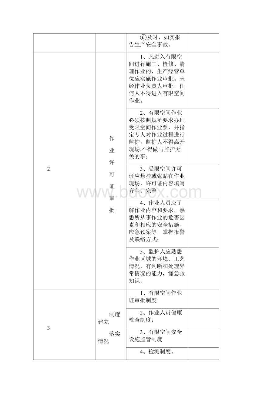 工商贸企业有限空间作业安全生产检查表.docx_第2页