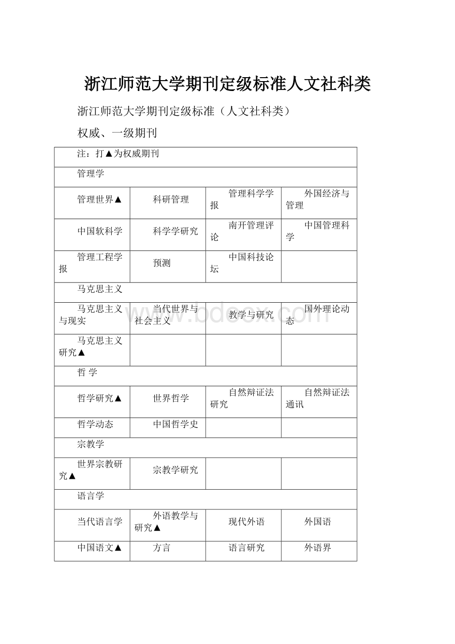 浙江师范大学期刊定级标准人文社科类.docx