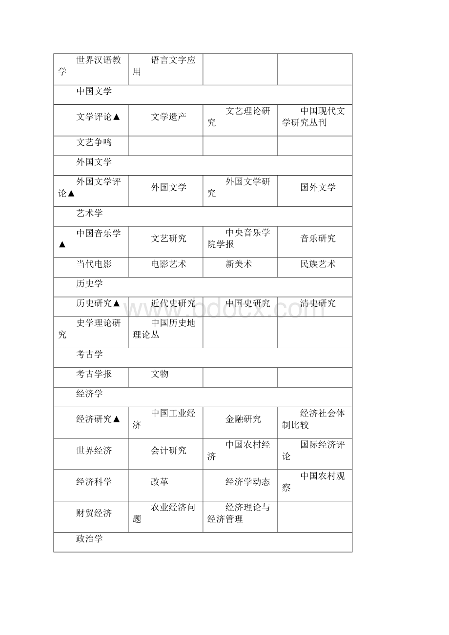 浙江师范大学期刊定级标准人文社科类.docx_第2页