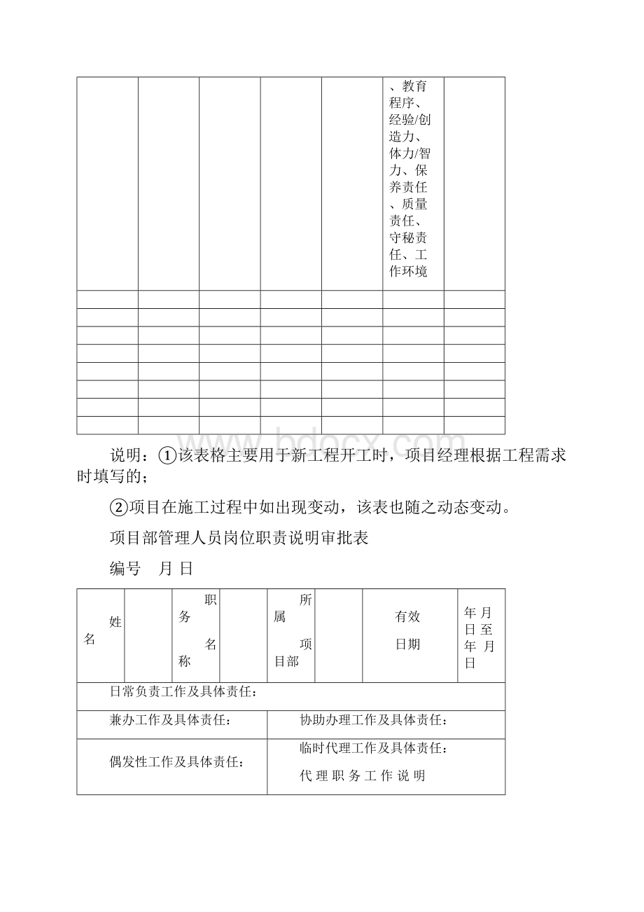 工程项目管理表格.docx_第2页