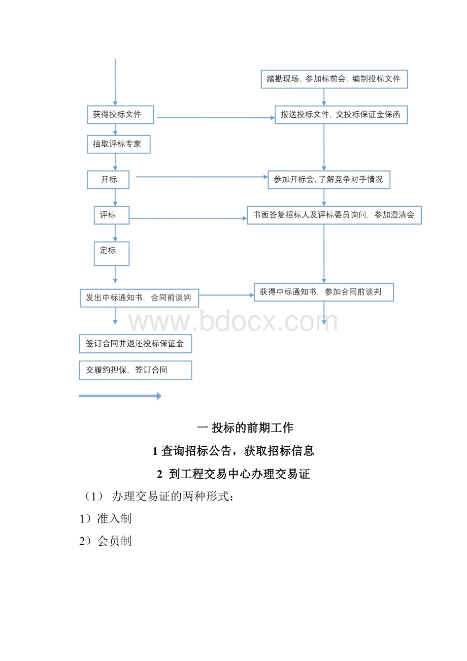 超详细招投标流程和具体步骤05378.docx_第2页