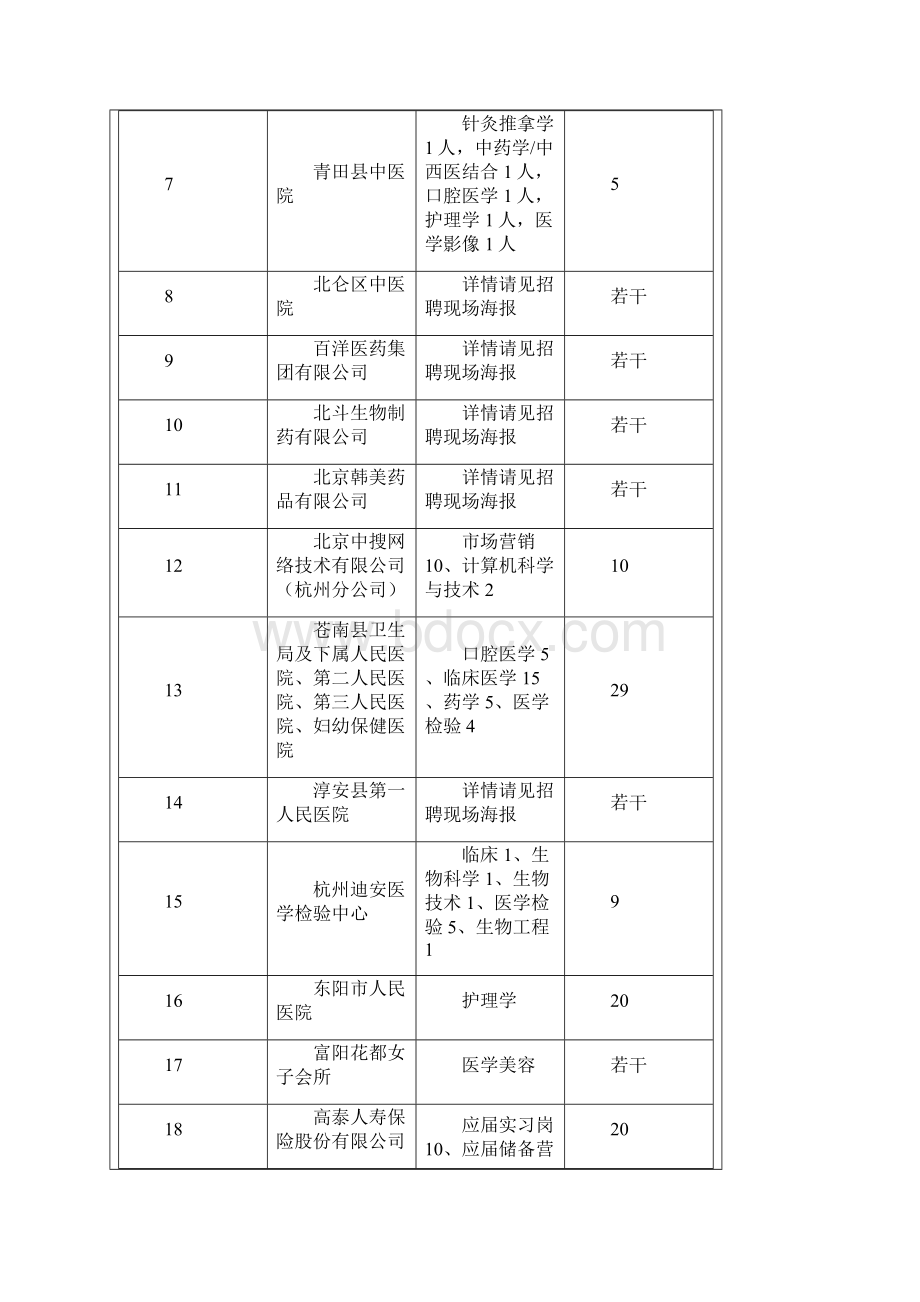 关于针对届毕业生冬季招聘会展位信息预告.docx_第2页