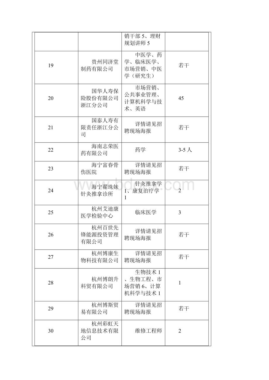 关于针对届毕业生冬季招聘会展位信息预告.docx_第3页