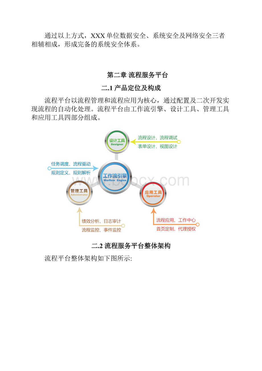 OA系统技术方案.docx_第3页