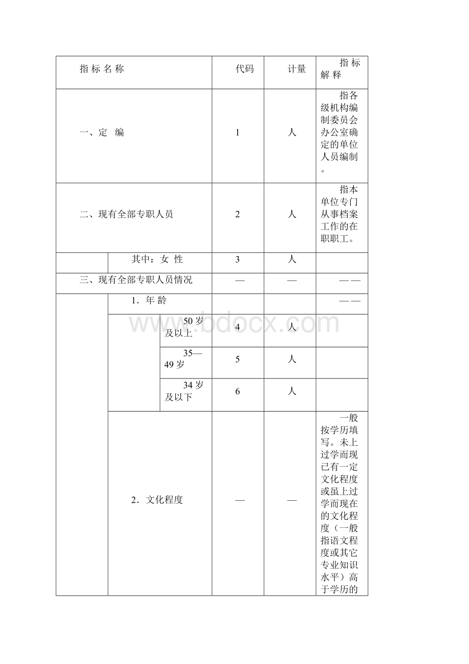 全国档案事业统计年报制度基层表指标解释.docx_第2页