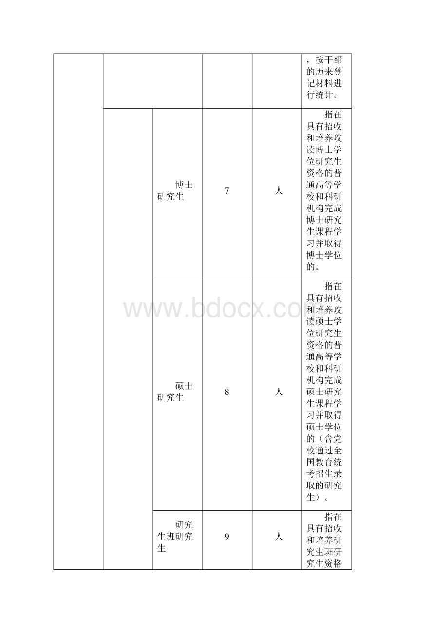 全国档案事业统计年报制度基层表指标解释.docx_第3页