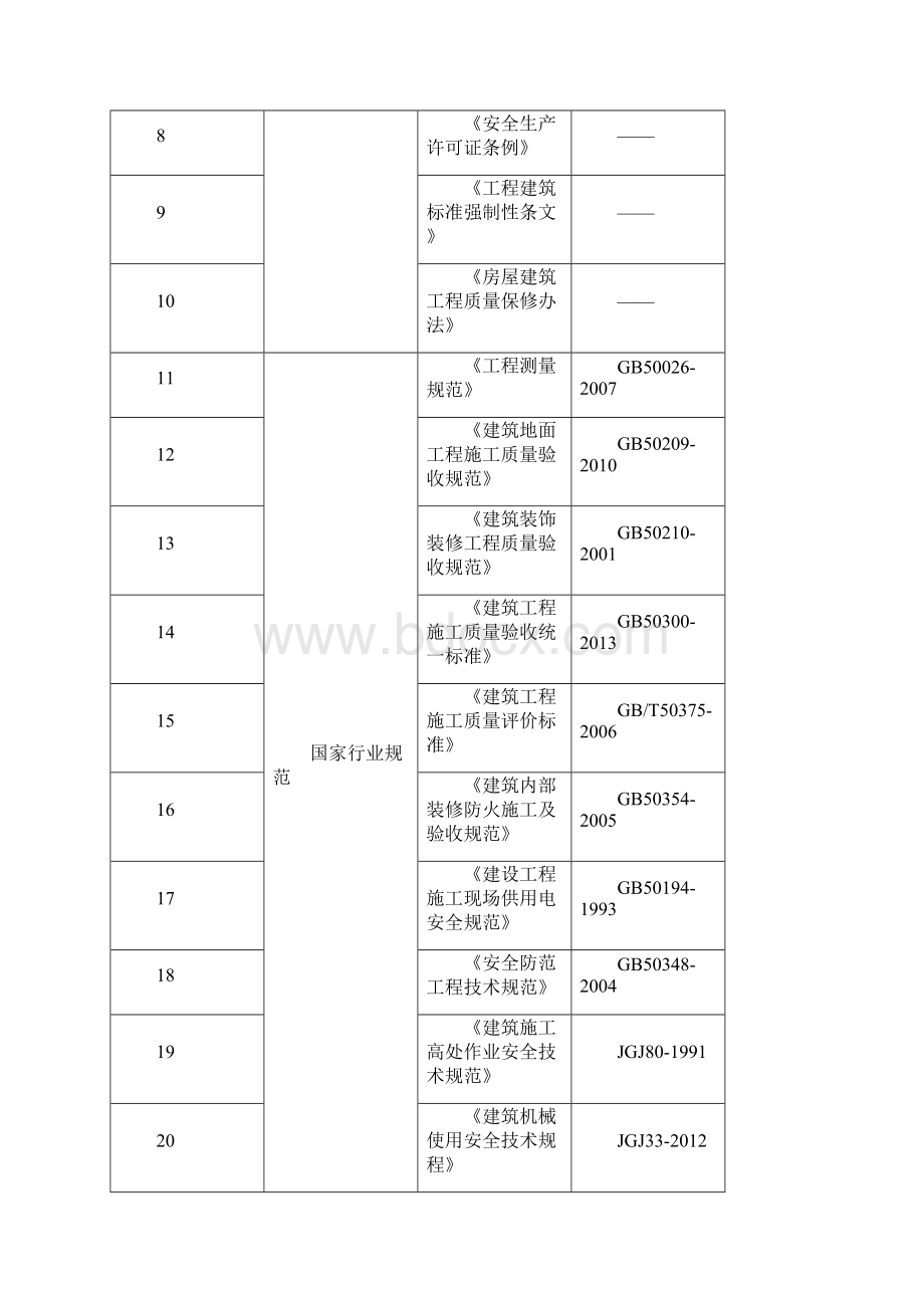 中国博览会会展综合体装修施工工程组织设计项目建议书报批稿.docx_第2页