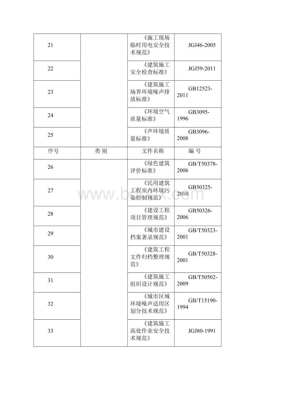 中国博览会会展综合体装修施工工程组织设计项目建议书报批稿.docx_第3页