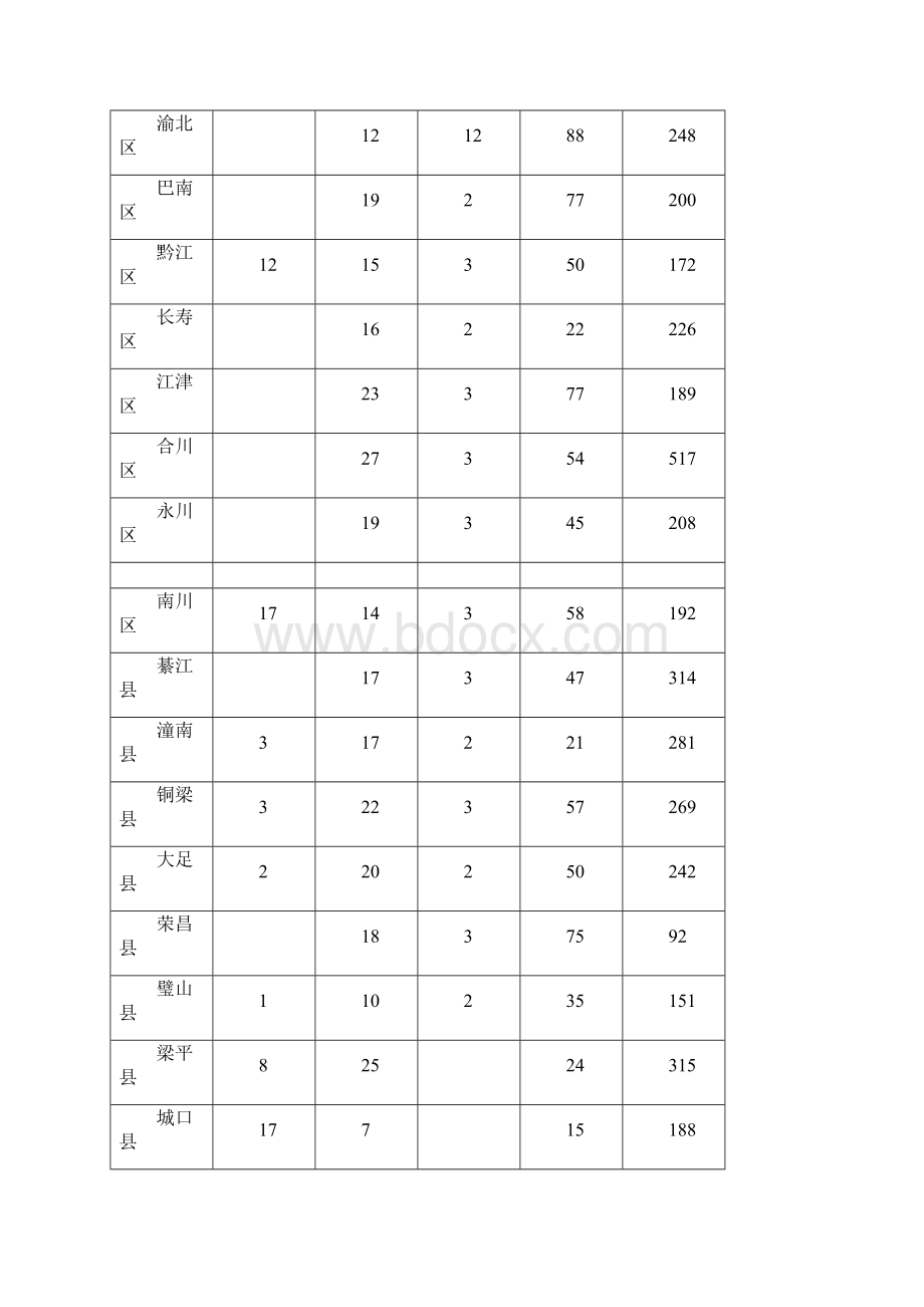 重庆家电市场营销策划书策划推广营销精品方案报告.docx_第3页