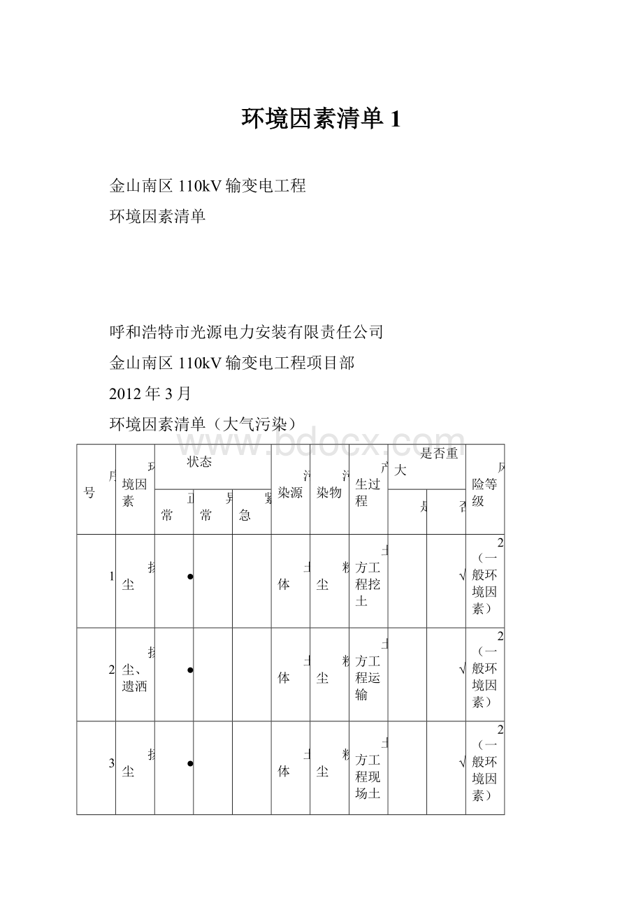 环境因素清单1.docx