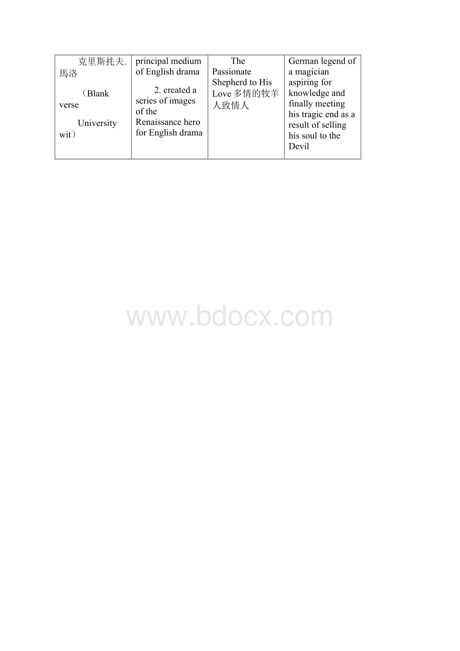 英美文学背诵精华篇1.docx_第2页