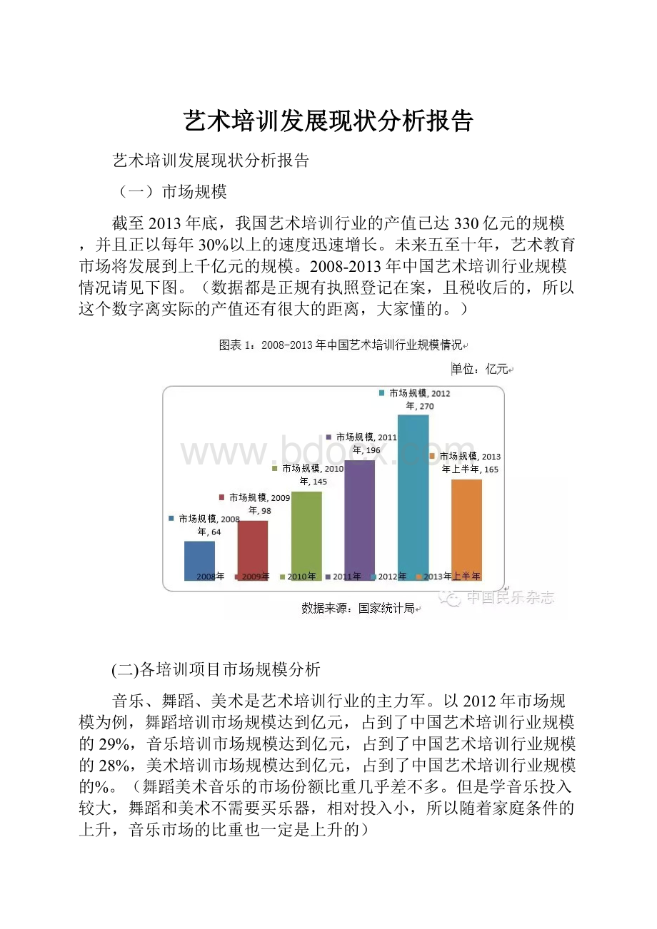 艺术培训发展现状分析报告.docx