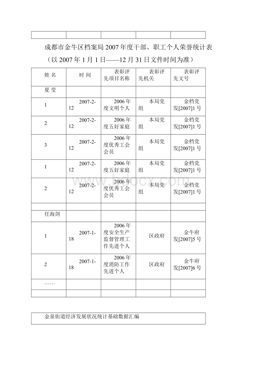 档案编研资料项目.docx_第3页