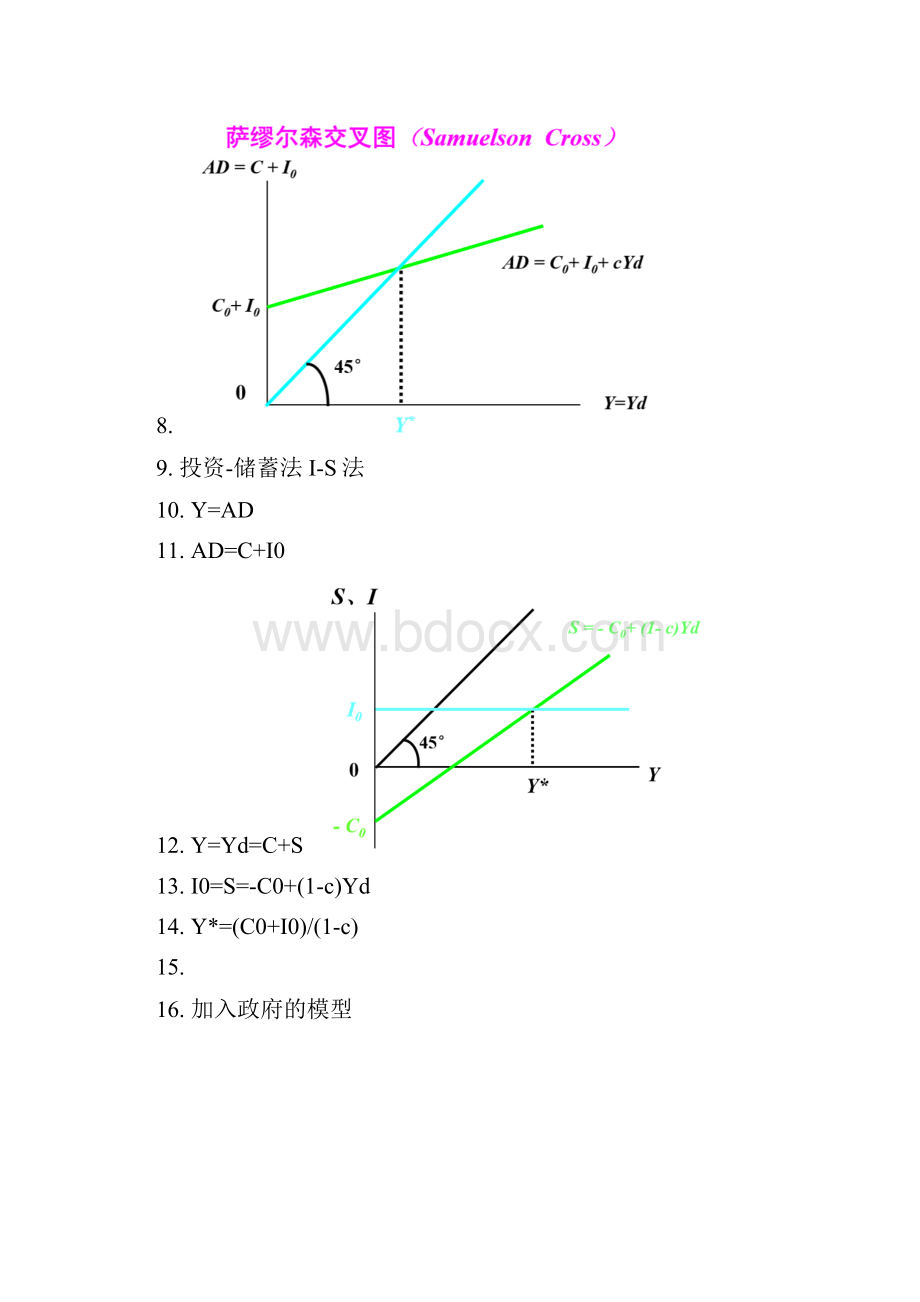 中级宏观经济学整理.docx_第3页