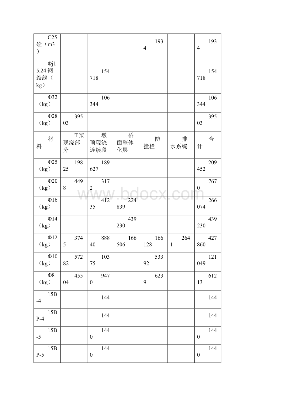 T梁湿接缝与桥面开工报告.docx_第2页