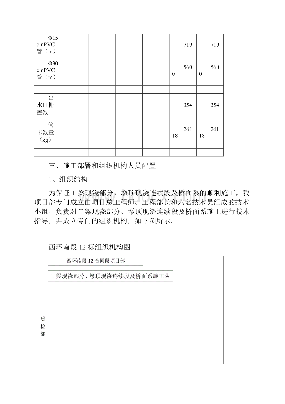 T梁湿接缝与桥面开工报告.docx_第3页