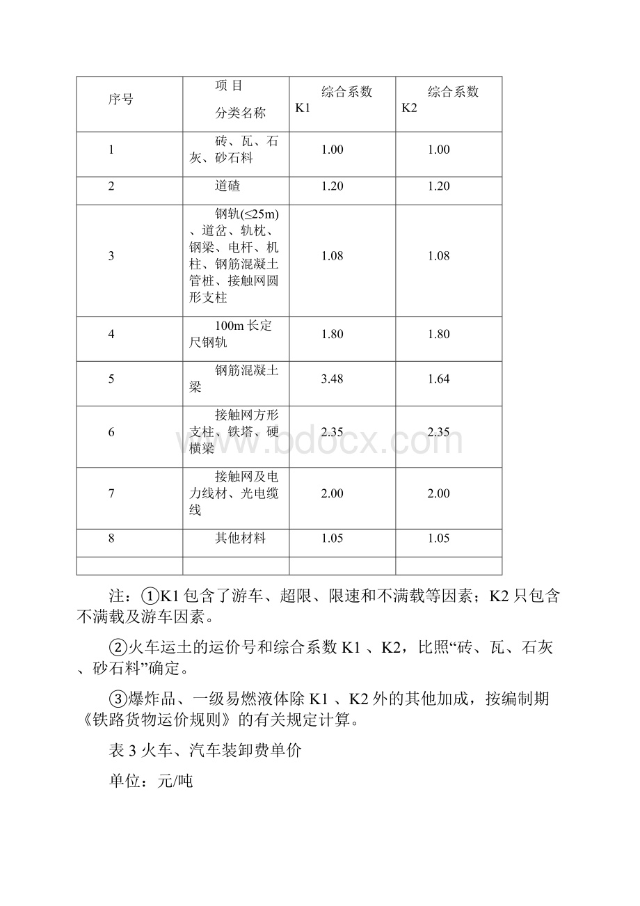 133698铁路基本建设工程投资预估算 估算设计概预算费税取值规定.docx_第2页