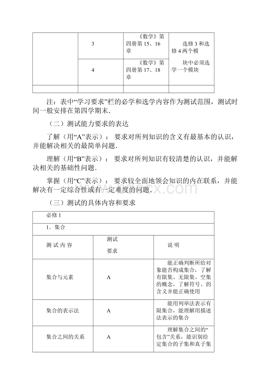 中职数学学业水平测试说明南通剖析.docx_第2页