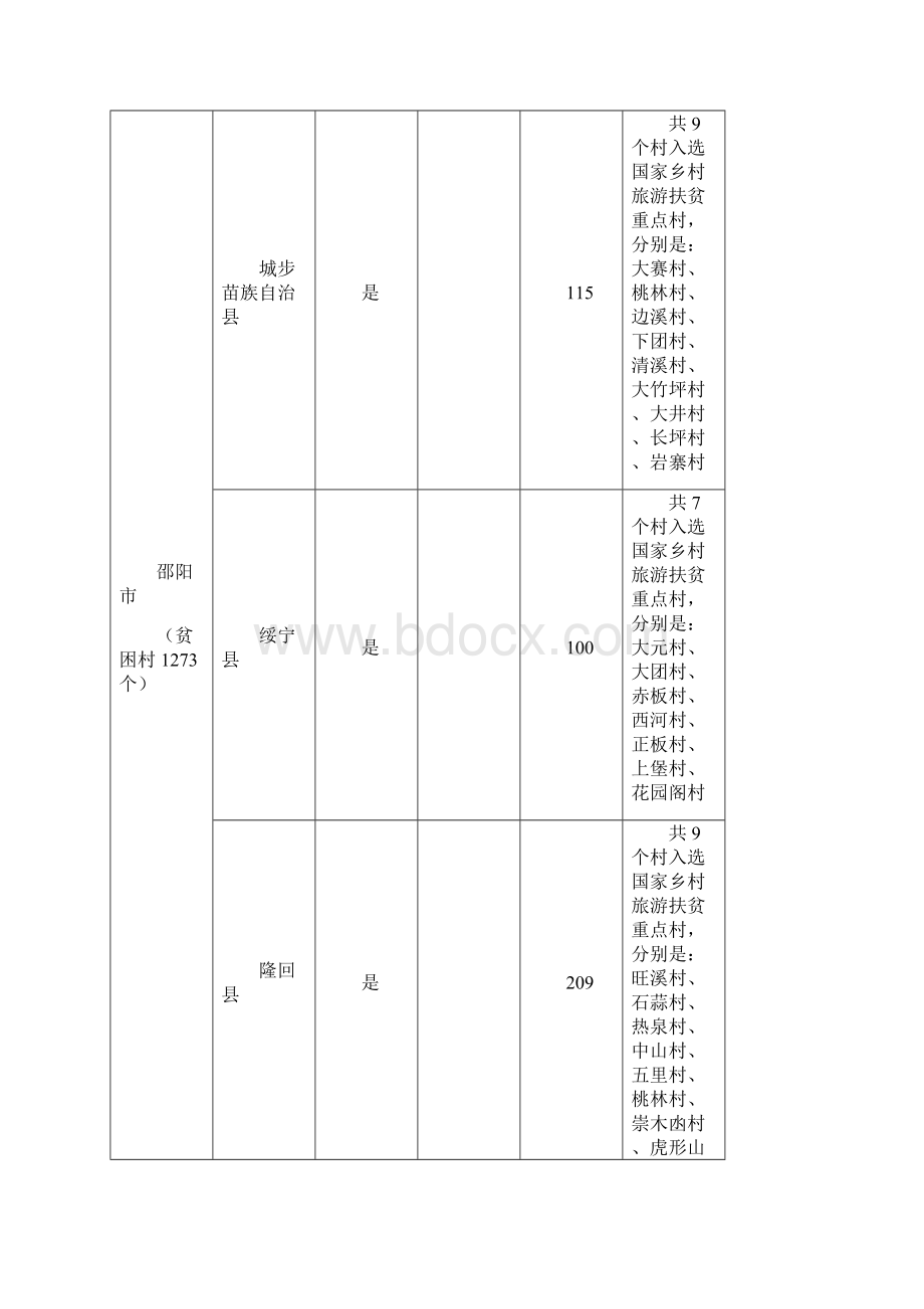 长征沿线县区基本情况统计一览湖南省.docx_第3页